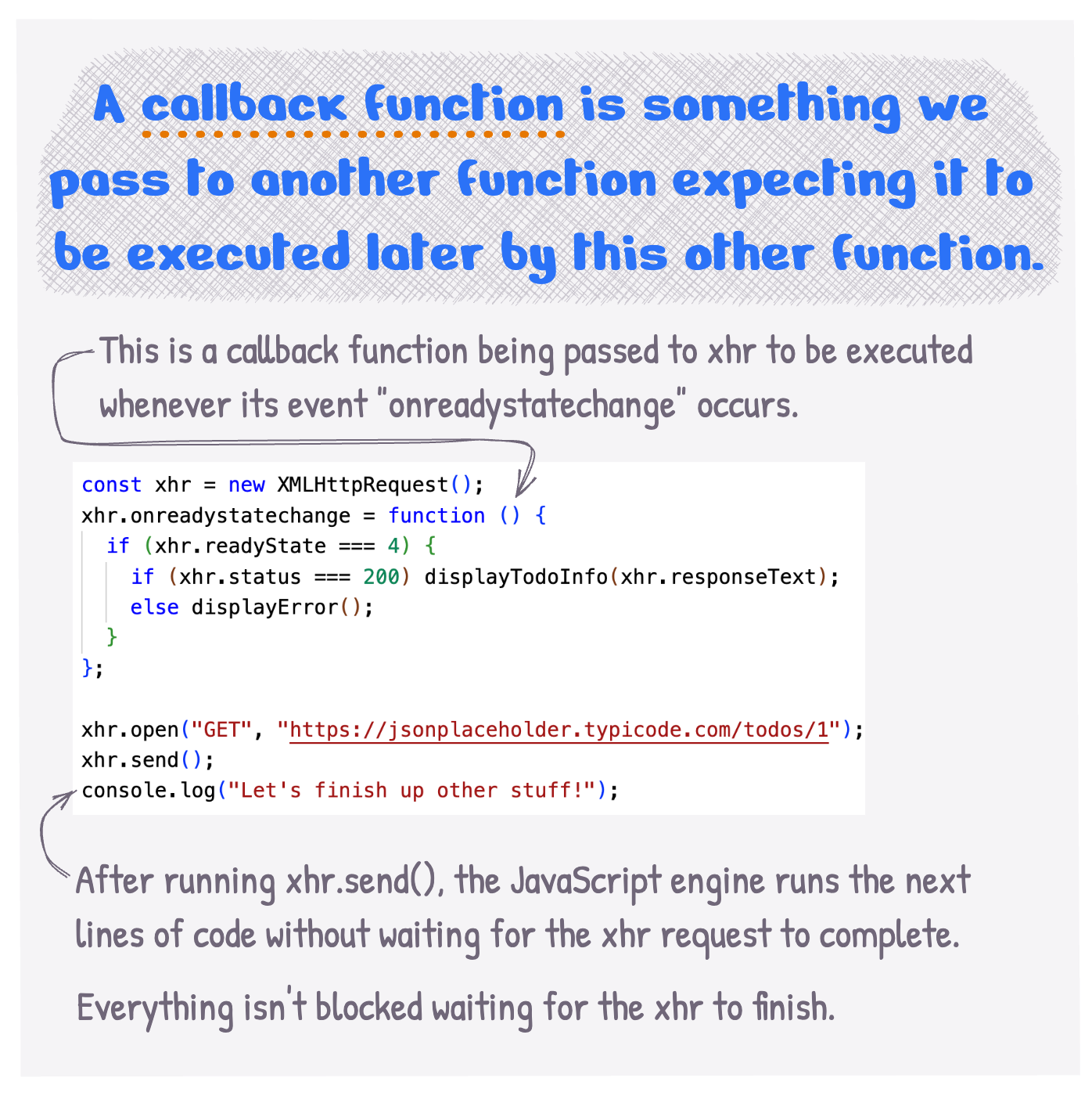 A callback function is something we pass to another function expecting it to be executed later by this other function.