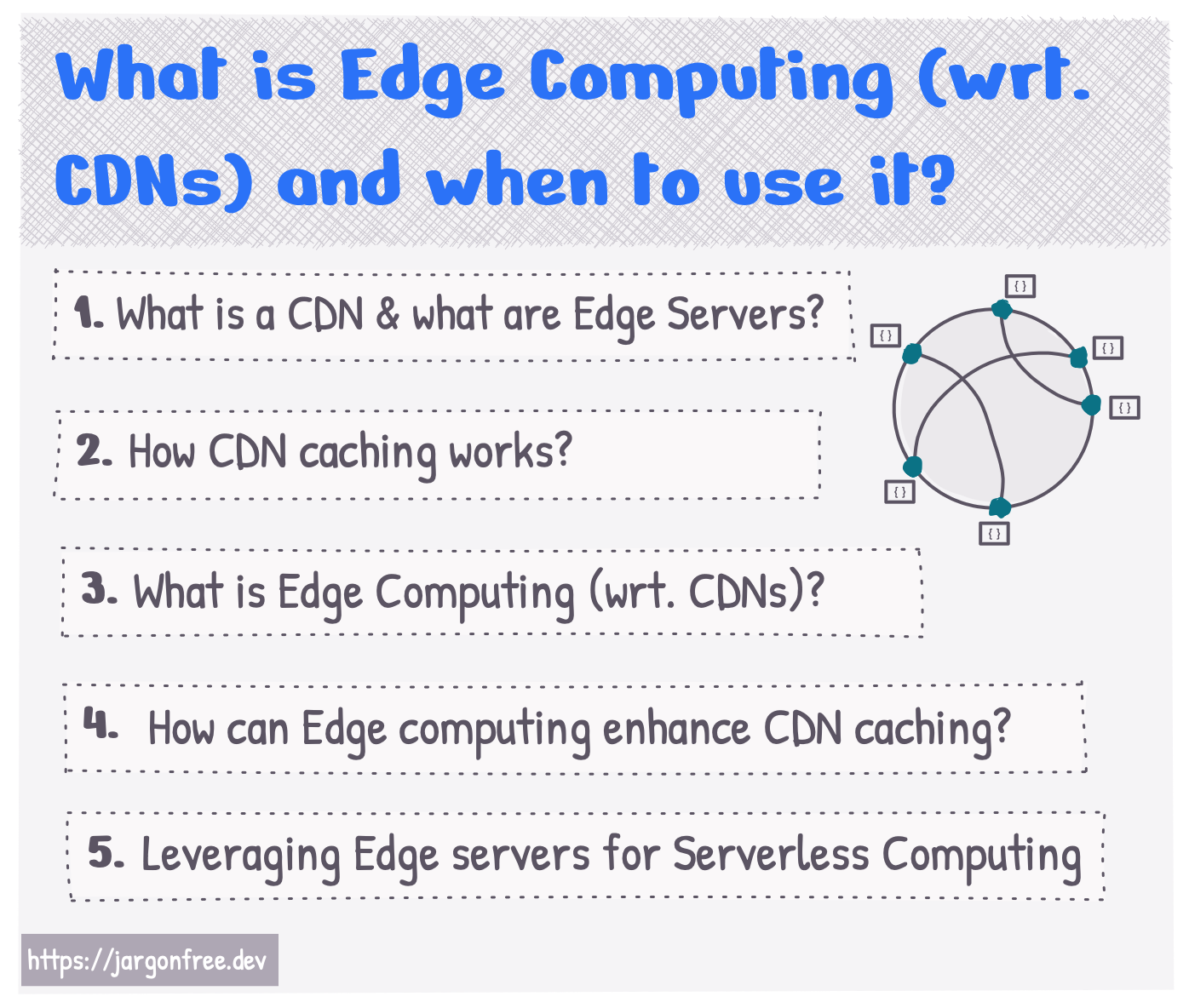 What is CDN Edge Computing and when to use it? - Index