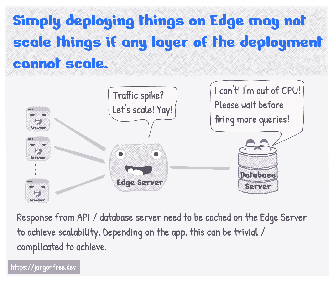 Dockerized node deployments on the cloud enable horizontal scalability