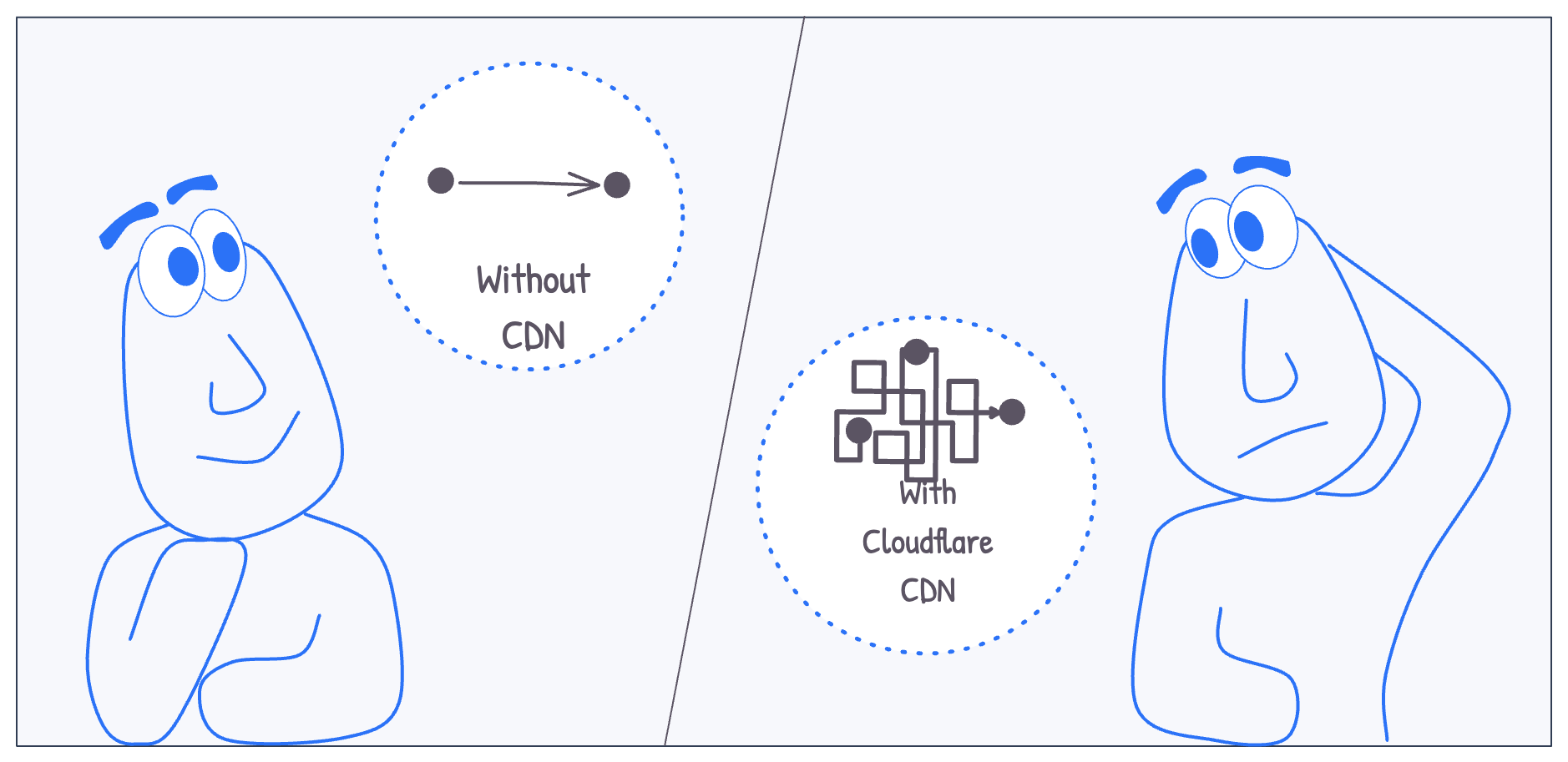 A setup with and without Cloudflare CDN - which is supposed to be faster?