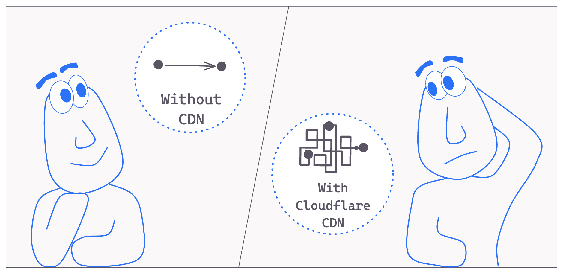 A setup with and without Cloudflare CDN - which is supposed to be faster? A setup with and without Cloudflare CDN - which is supposed to be faster?