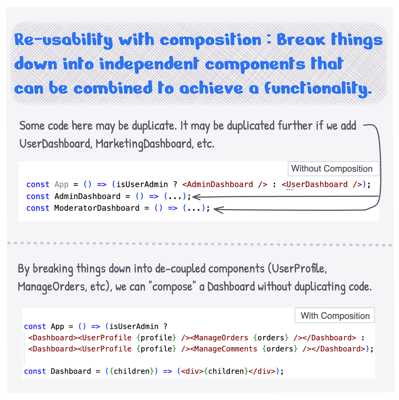 How does composition improve code re-usability?
