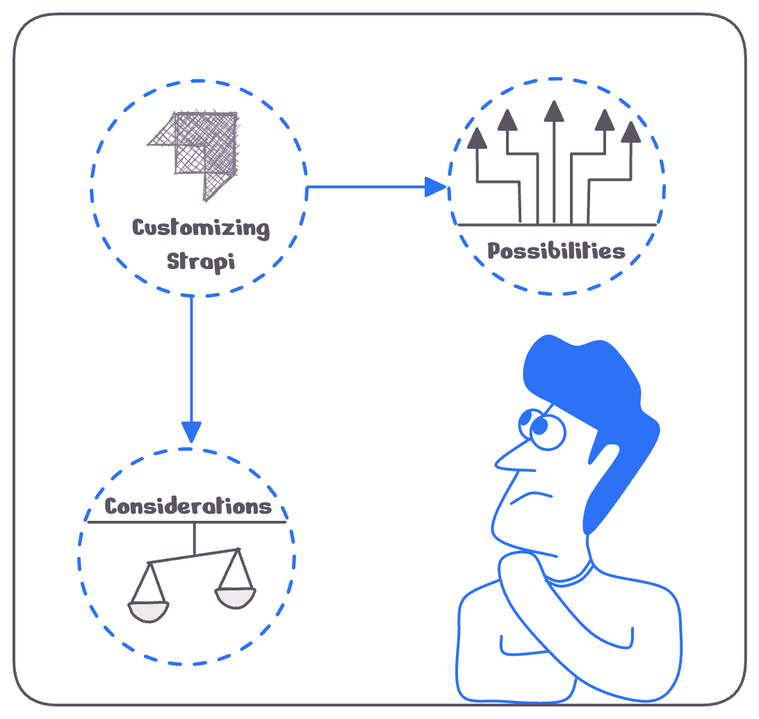 Strapi Custom Development - Possibilities and Considerations