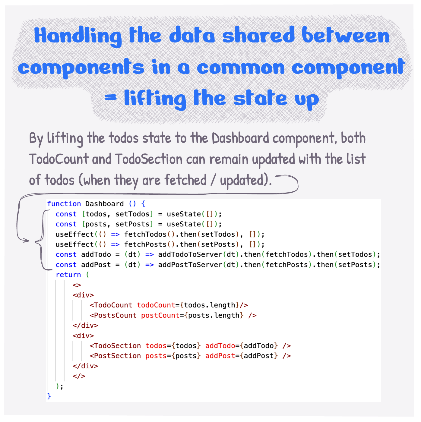Handling the data shared between the components in a common component = lifting the state up.