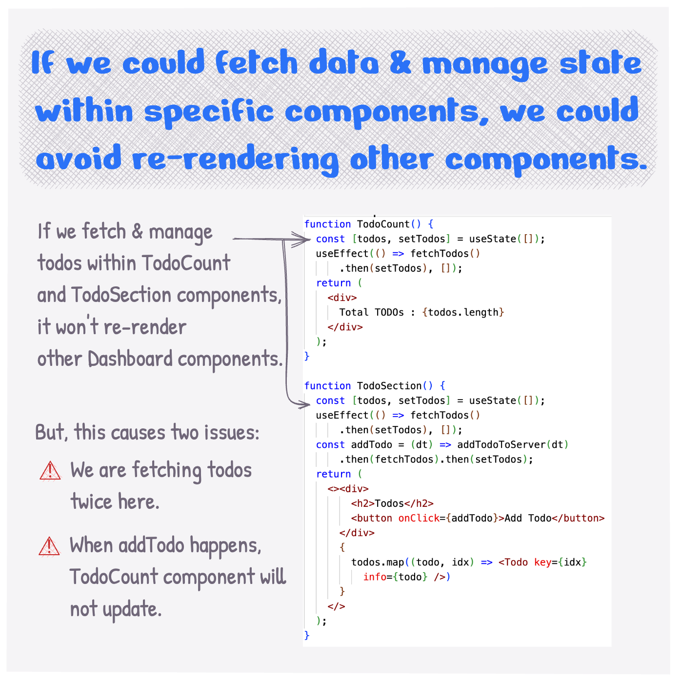 If we could fetch data & manage state within certain components, we could avoid re-rendering other components.