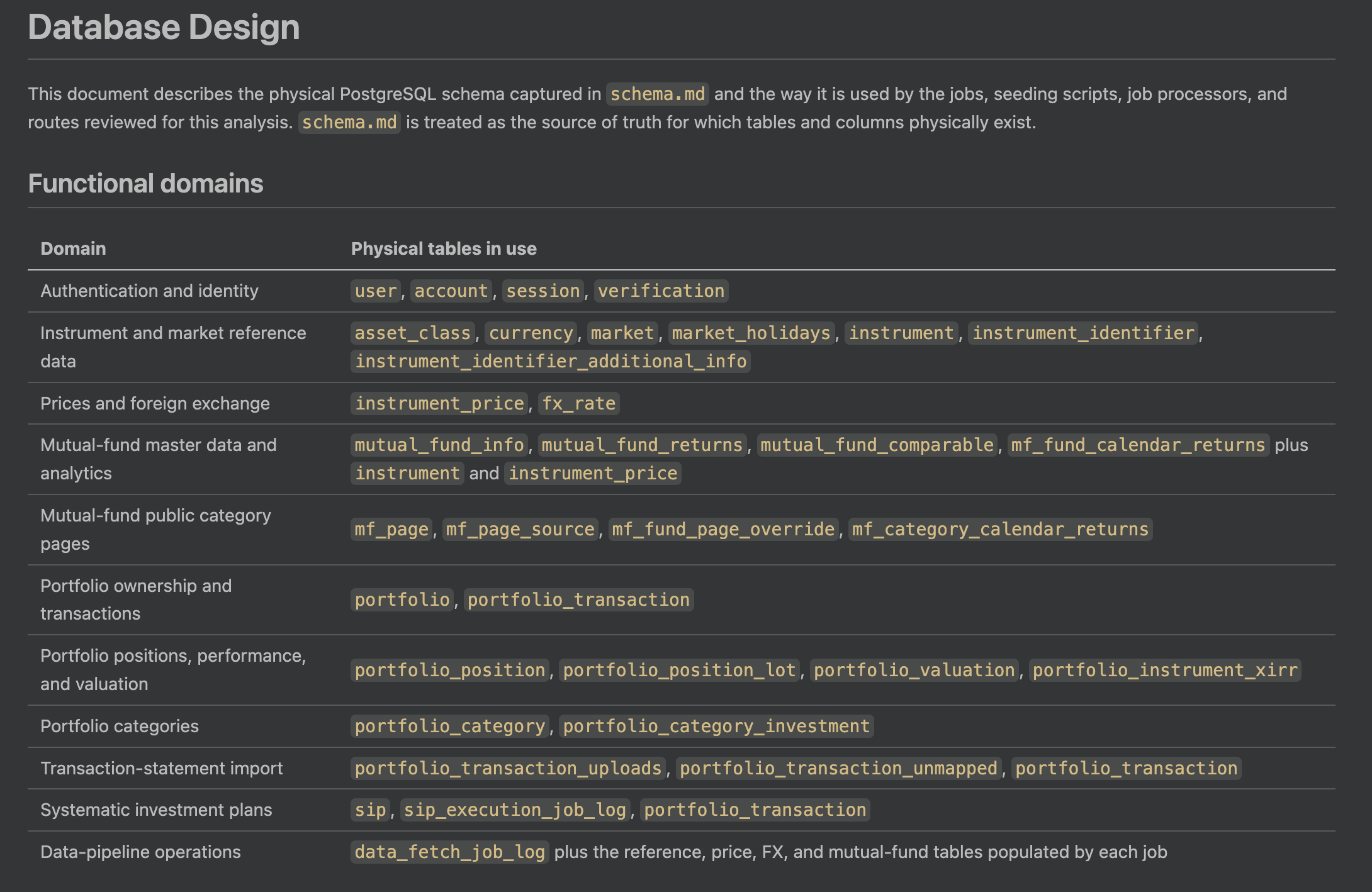 Snapshot of an example output schema