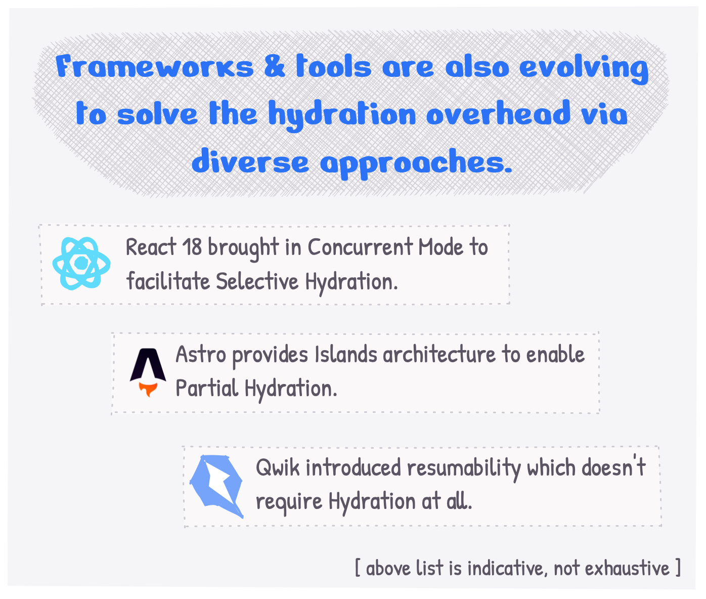 Can't frameworks reduce the Hydration overhead?