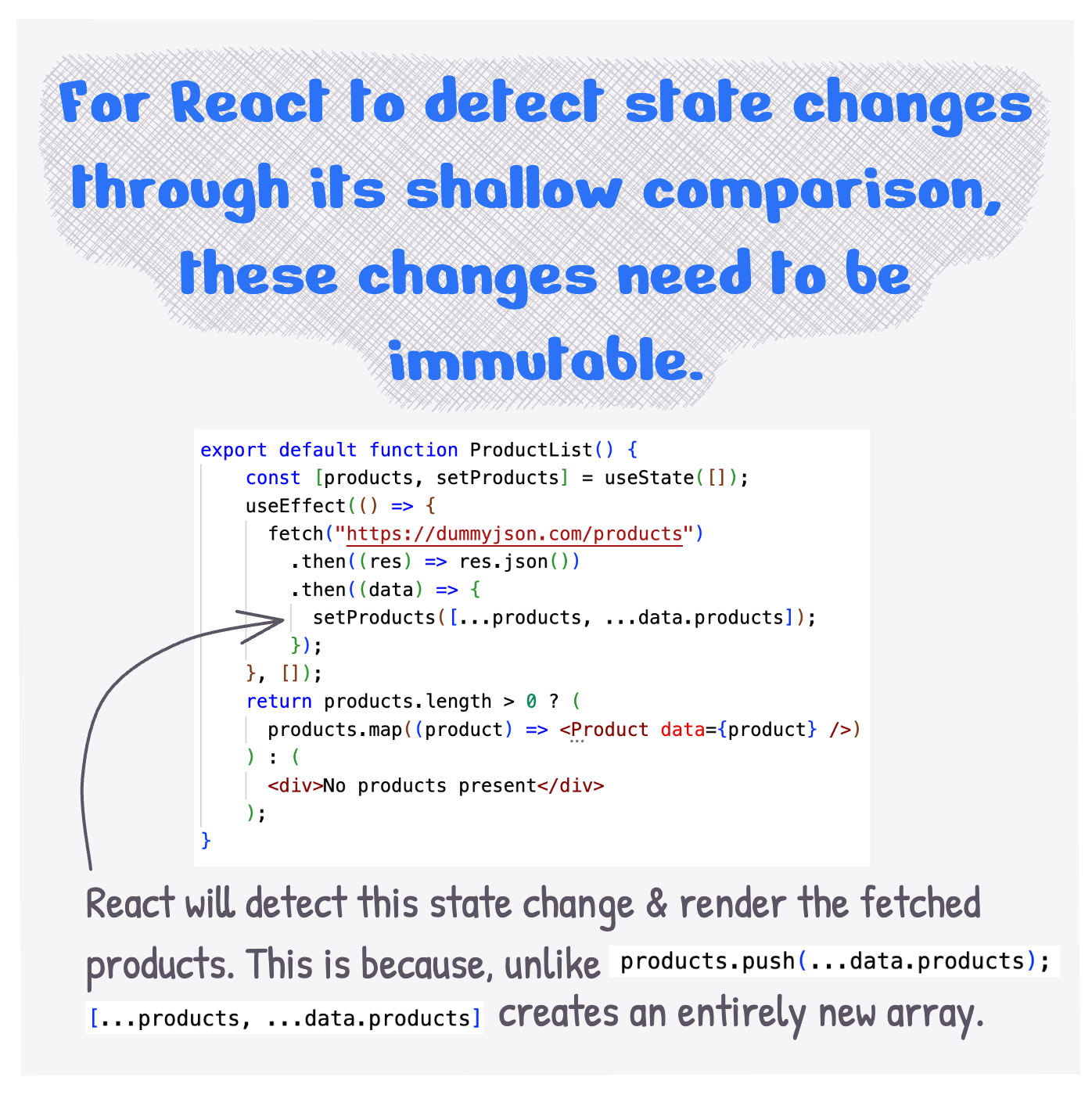 For React to detect state changes through its shallow comparison, these changes need to be immutable.