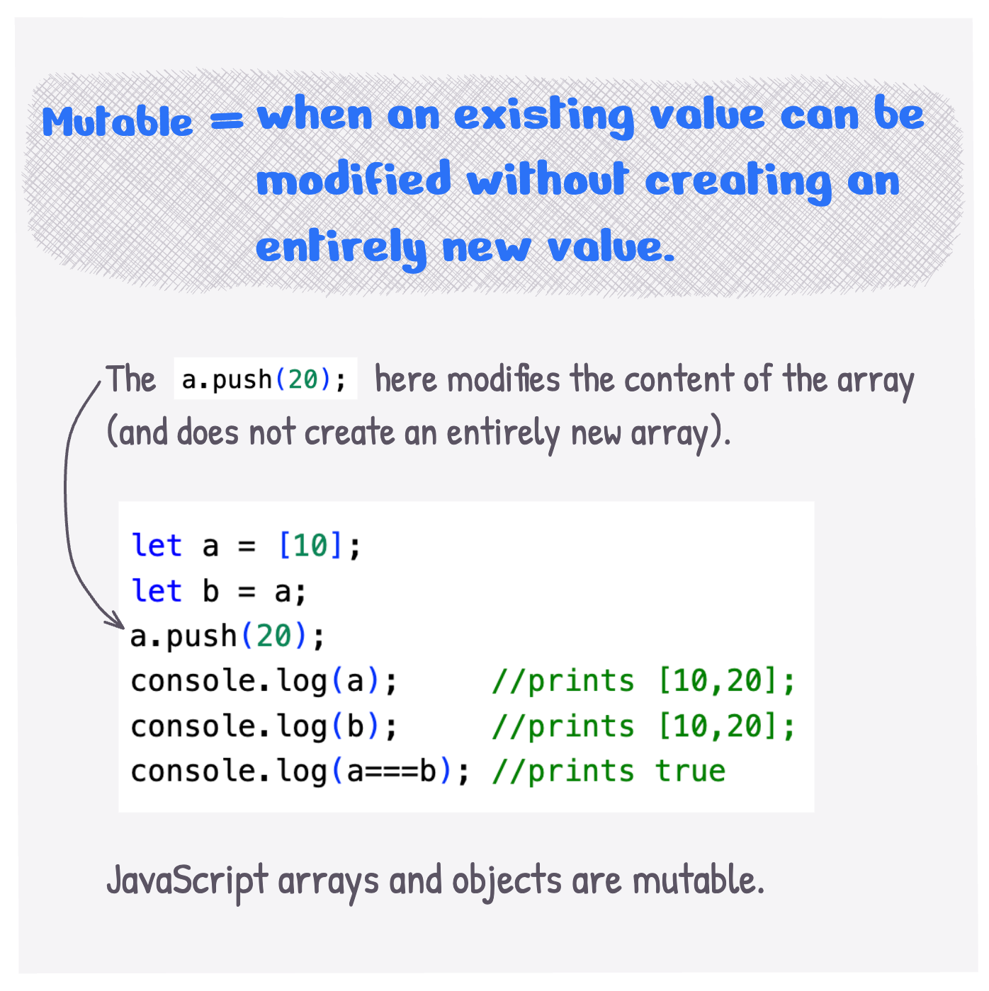 Mutable = when an existing value can be modified without creating an entirely new value. JavaScript arrays and objects are mutable.