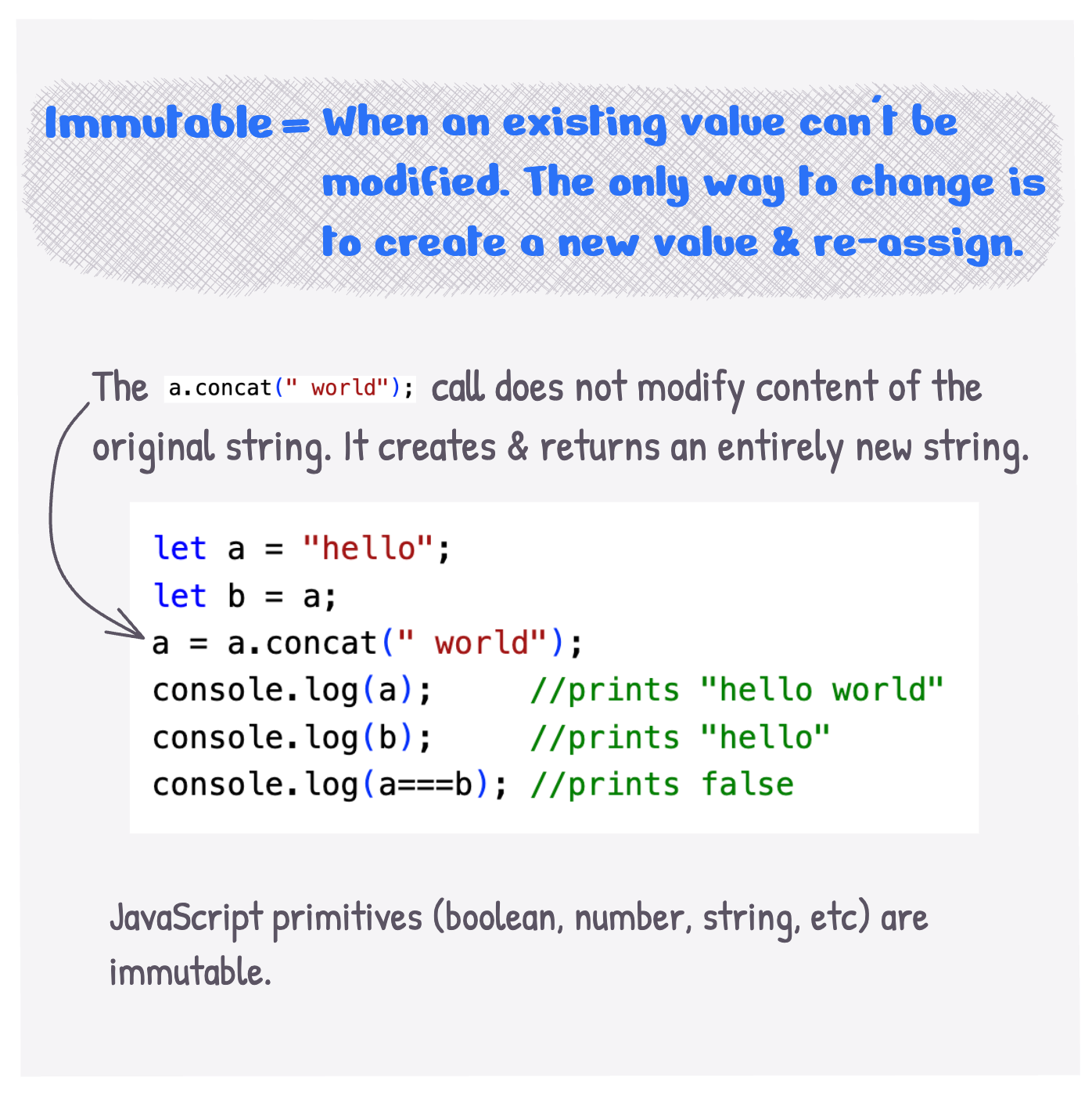 Immutable = when an existing value can't be modified. The only way to change is to create a new value and re-assign. JavaScript primitives like boolean and string are immutable.