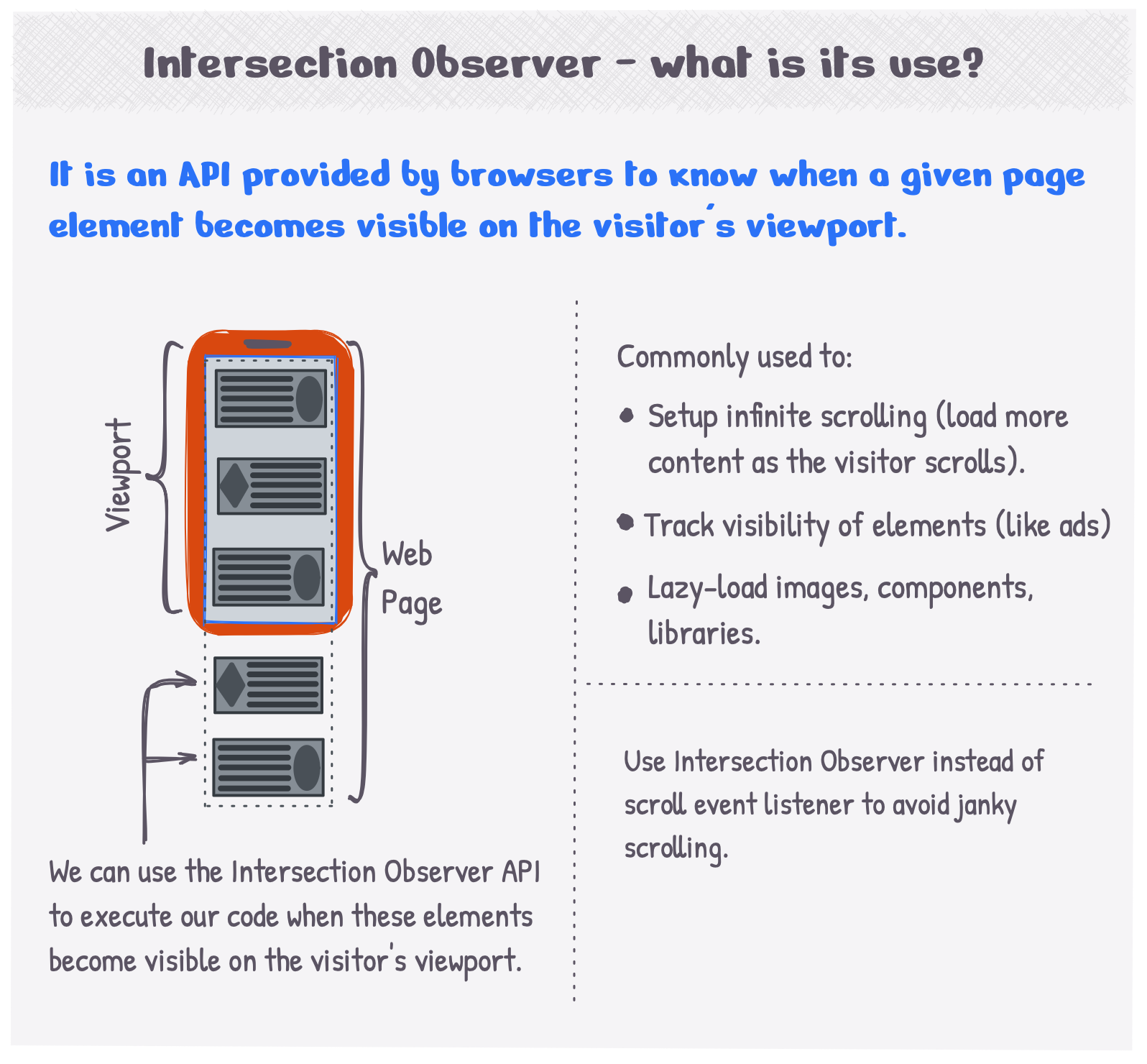 What is the use of Intersection Observer