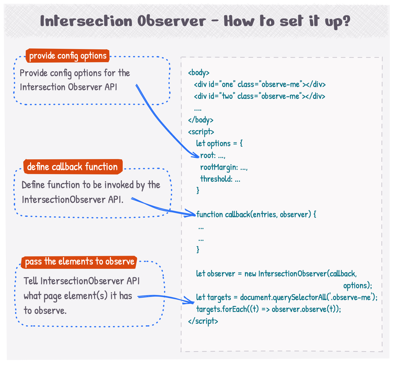 How to setup Intersection Observer