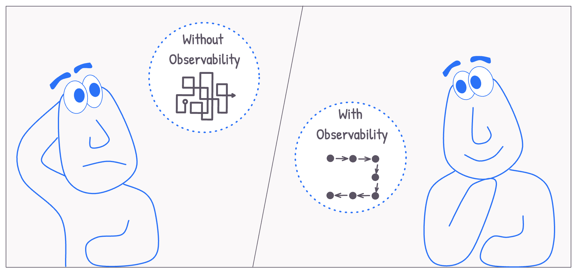 How we built observability with Google Cloud services How we built observability with Google Cloud services
