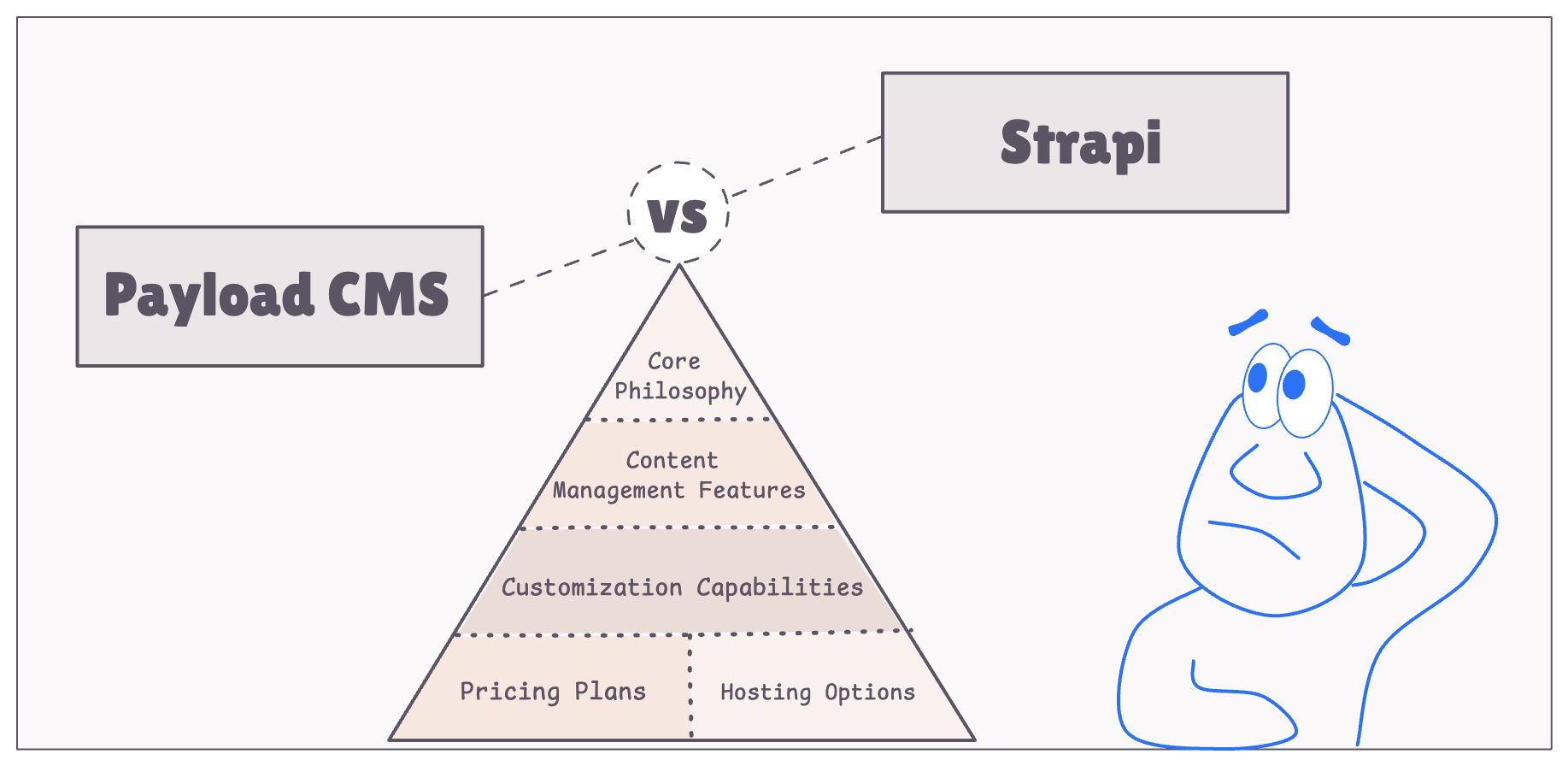 Comparing Payload CMS and Strapi core philosophy, features, flexibility and pricing plans Comparing Payload CMS and Strapi core philosophy, features, flexibility and pricing plans
