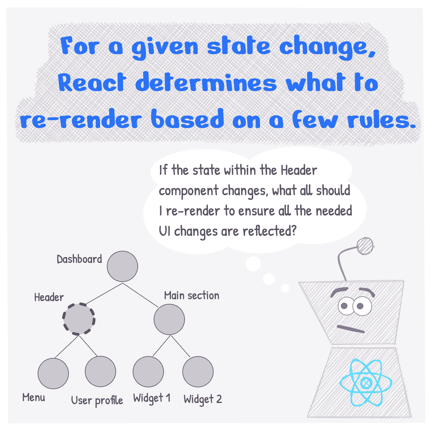 For a given state-change, React determines what to re-render based on a few rules.