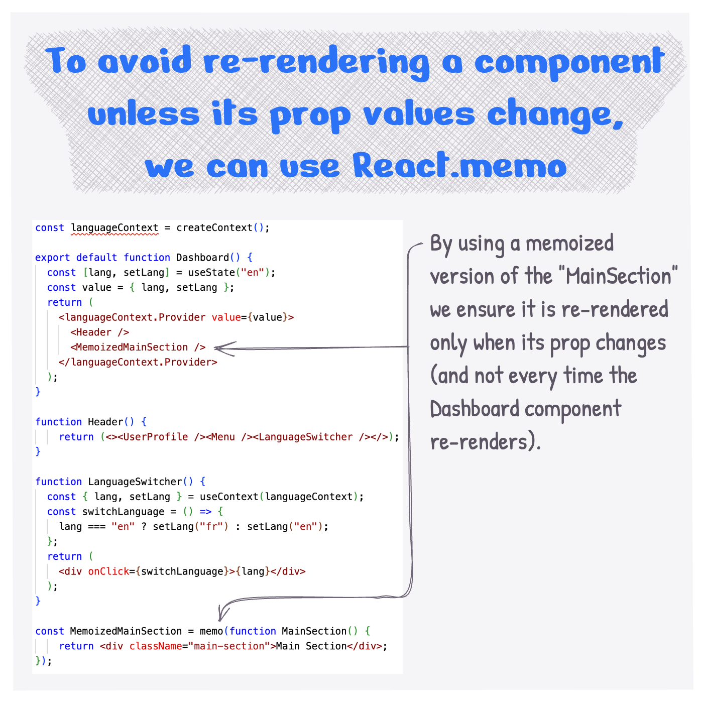To avoid re-rendering a component unless its prop values change, we can use the React.memo