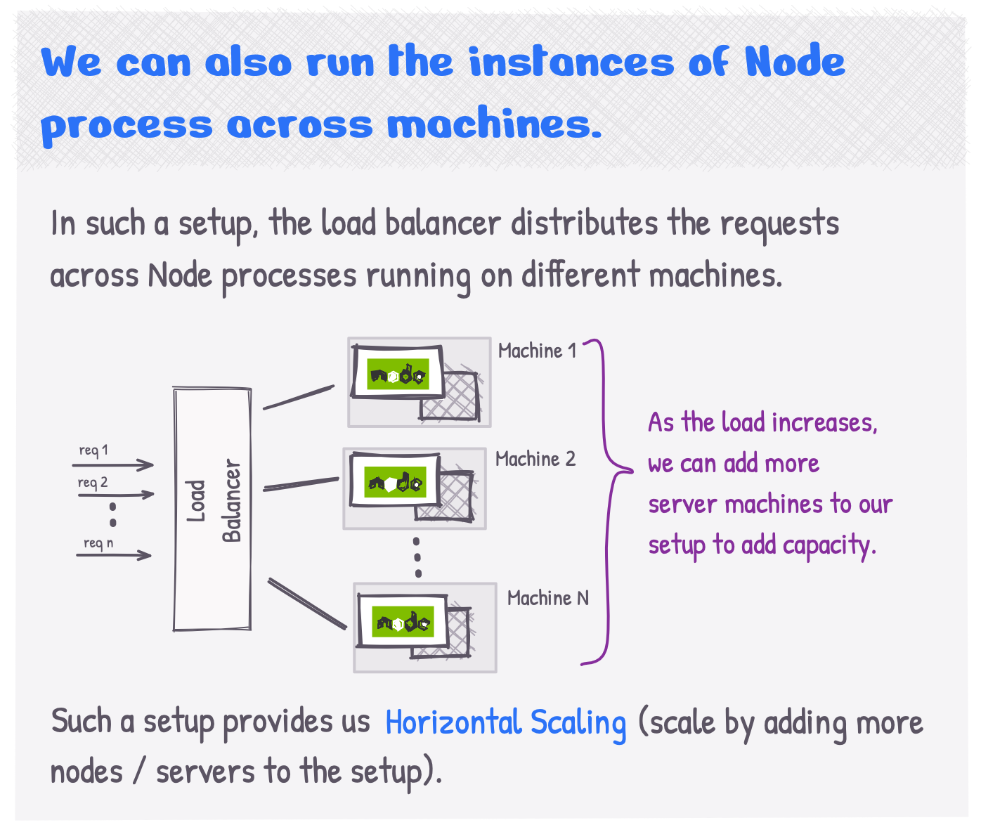 Instances of Node.js server can also be run across machines.