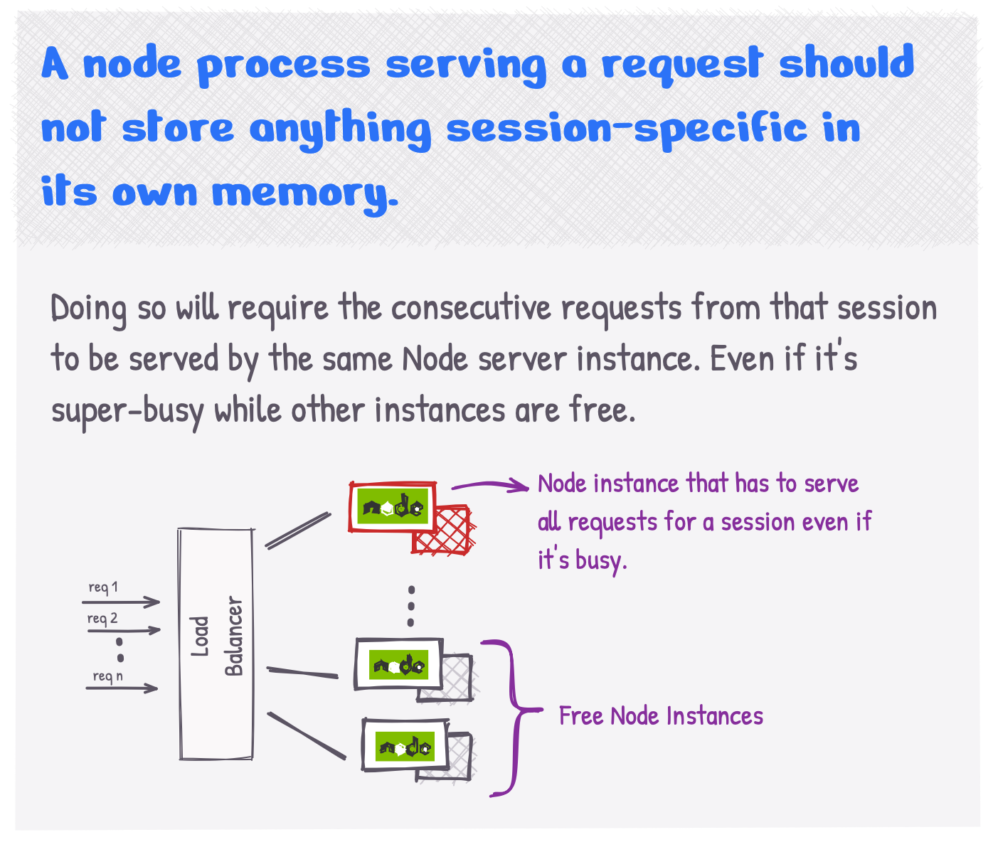 A node process should not store session-specific stuff in it's own memory
