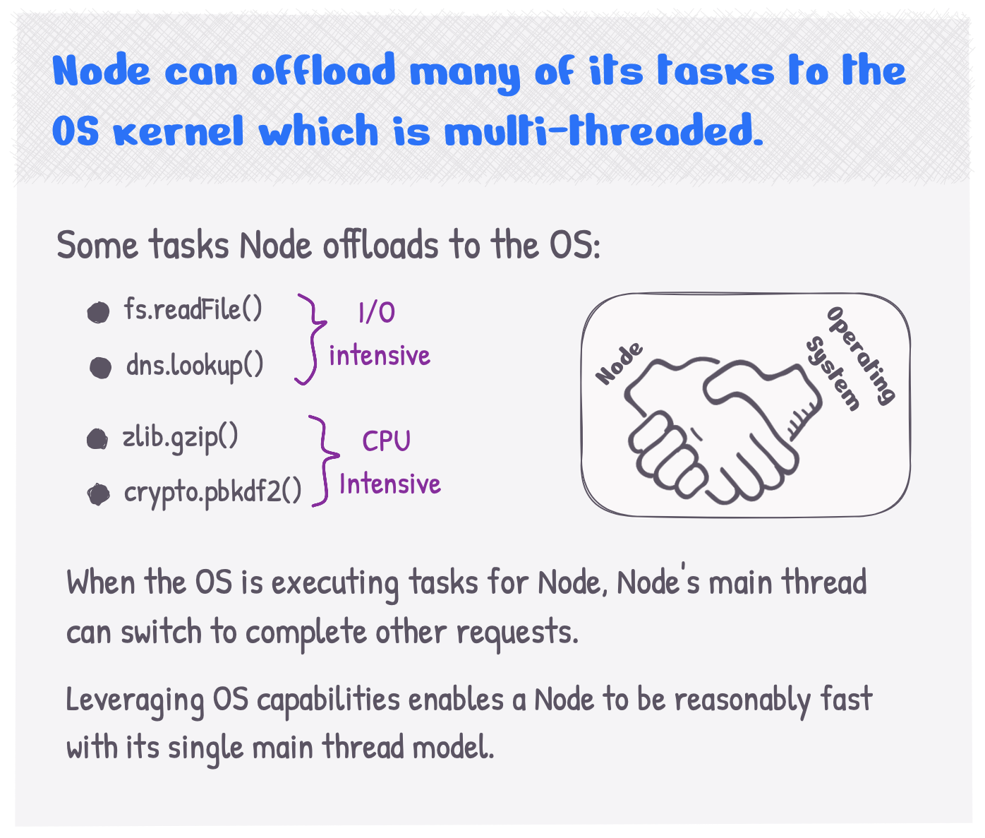 Node.js can offload many of its tasks to the OS kernel