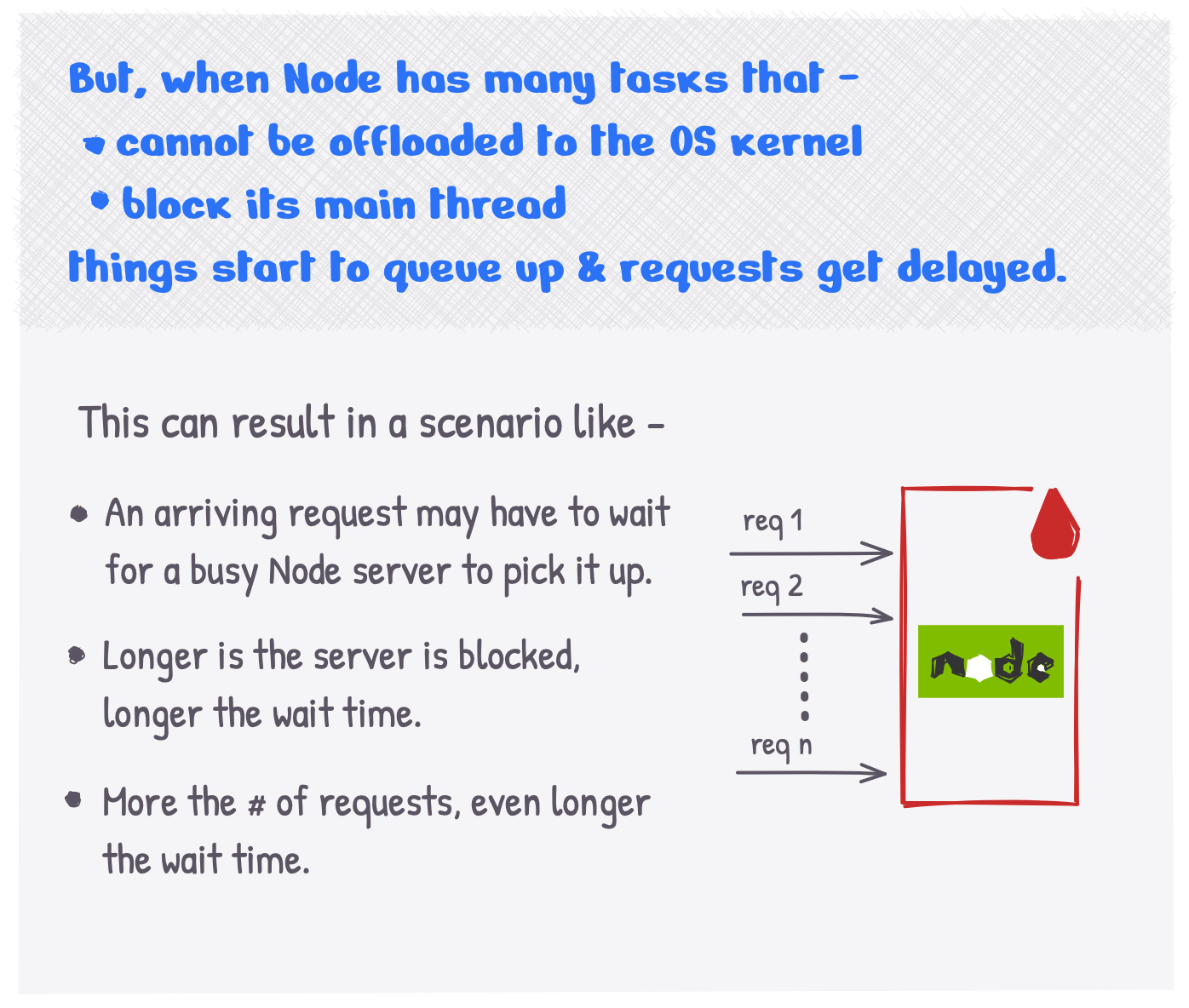 But Node.js requests can get queued up when Node.js main thread is blocked