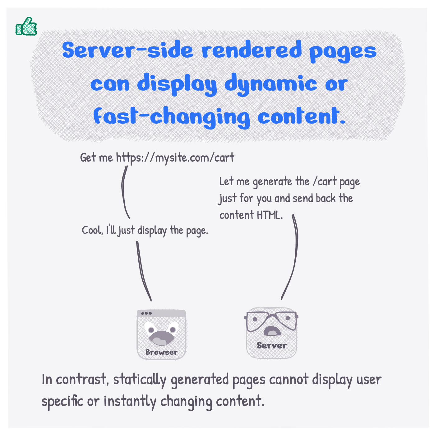 Server-side rendering can deliver dynamic & fast-changing content