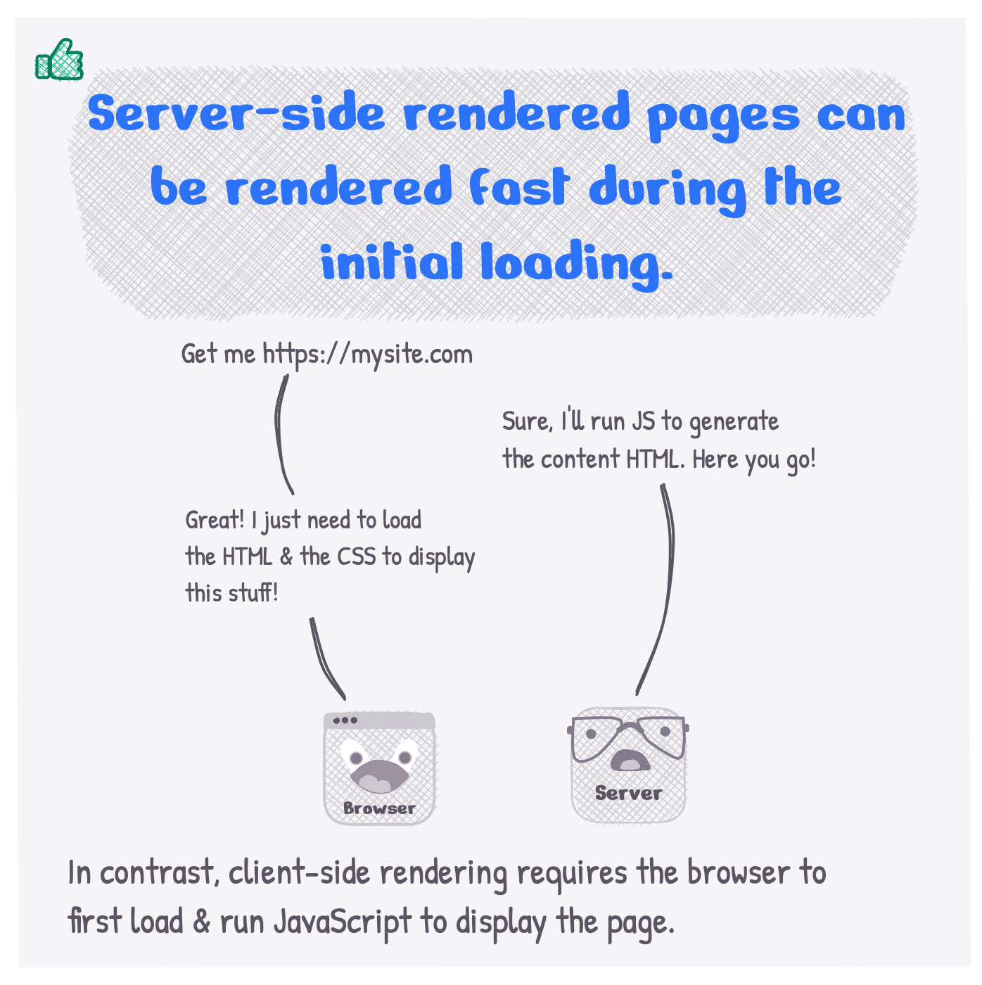 Server-side rendered pages can display fast during the initial loading