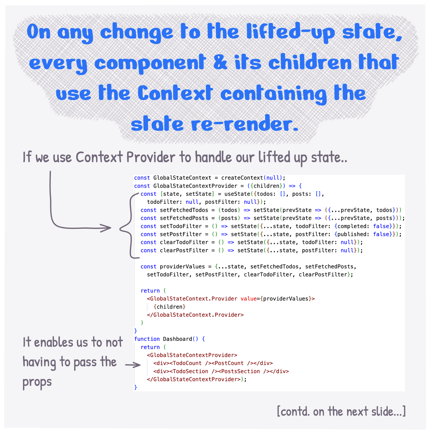 On any change to the lifted-up state, every component and its children that use the Context containing the state re-render.