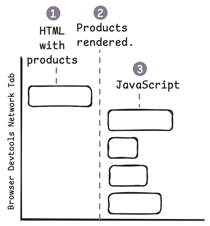 Data fetching with Server Components