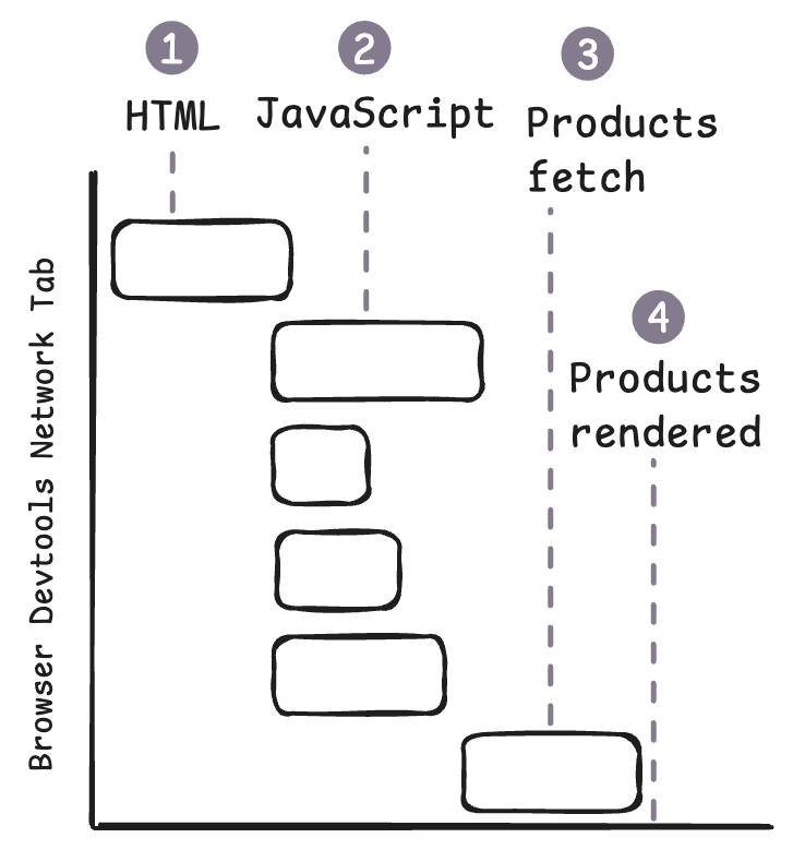 Data fetching within Client Components