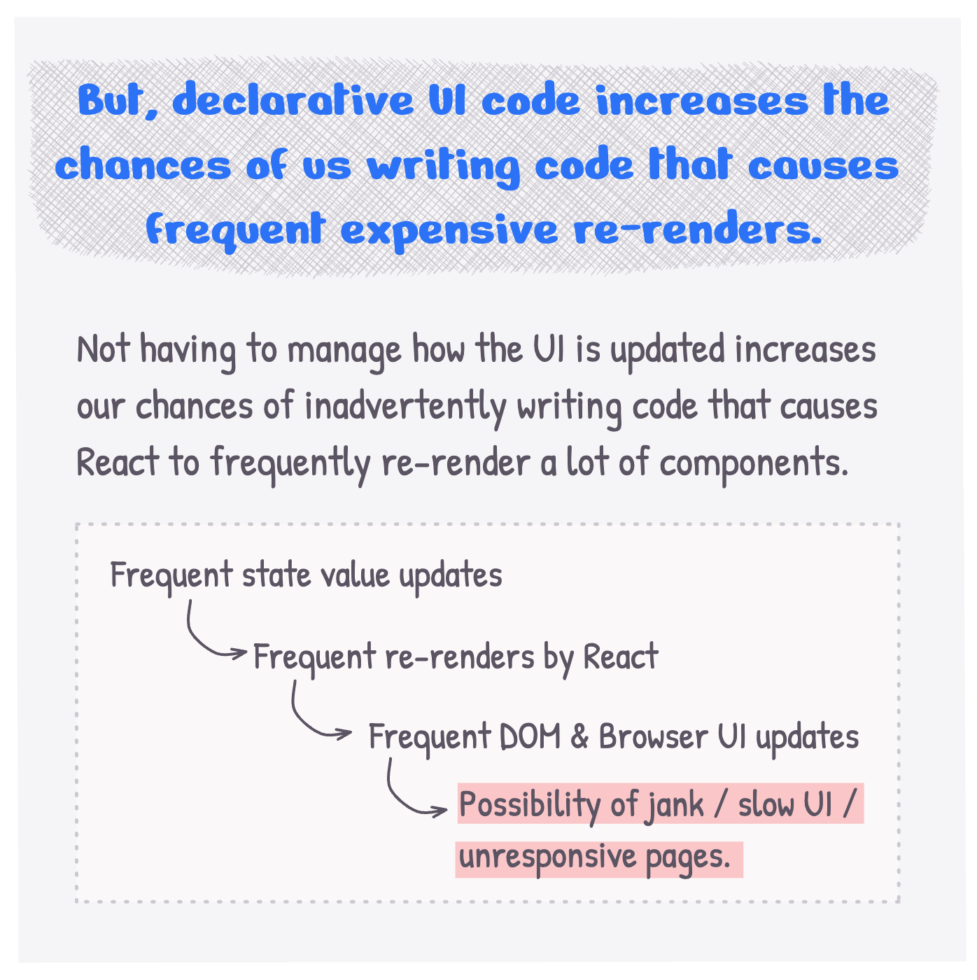 But, declarative UI code increases the chances of us writing code that causes frequent expensive re-renders. Not having to manage how the UI is updated increases our chances of inadvertently writing code that causes React to frequently re-render a lot of components.