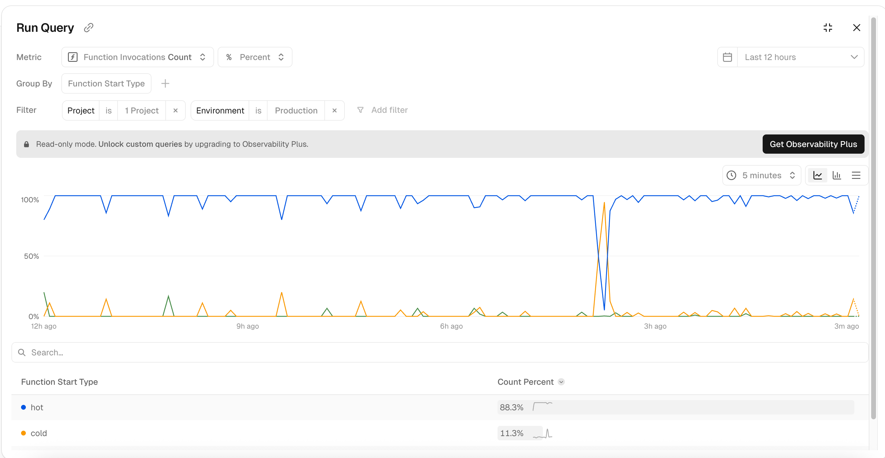Vercel Dashboard > Observability > Functions > Start Type