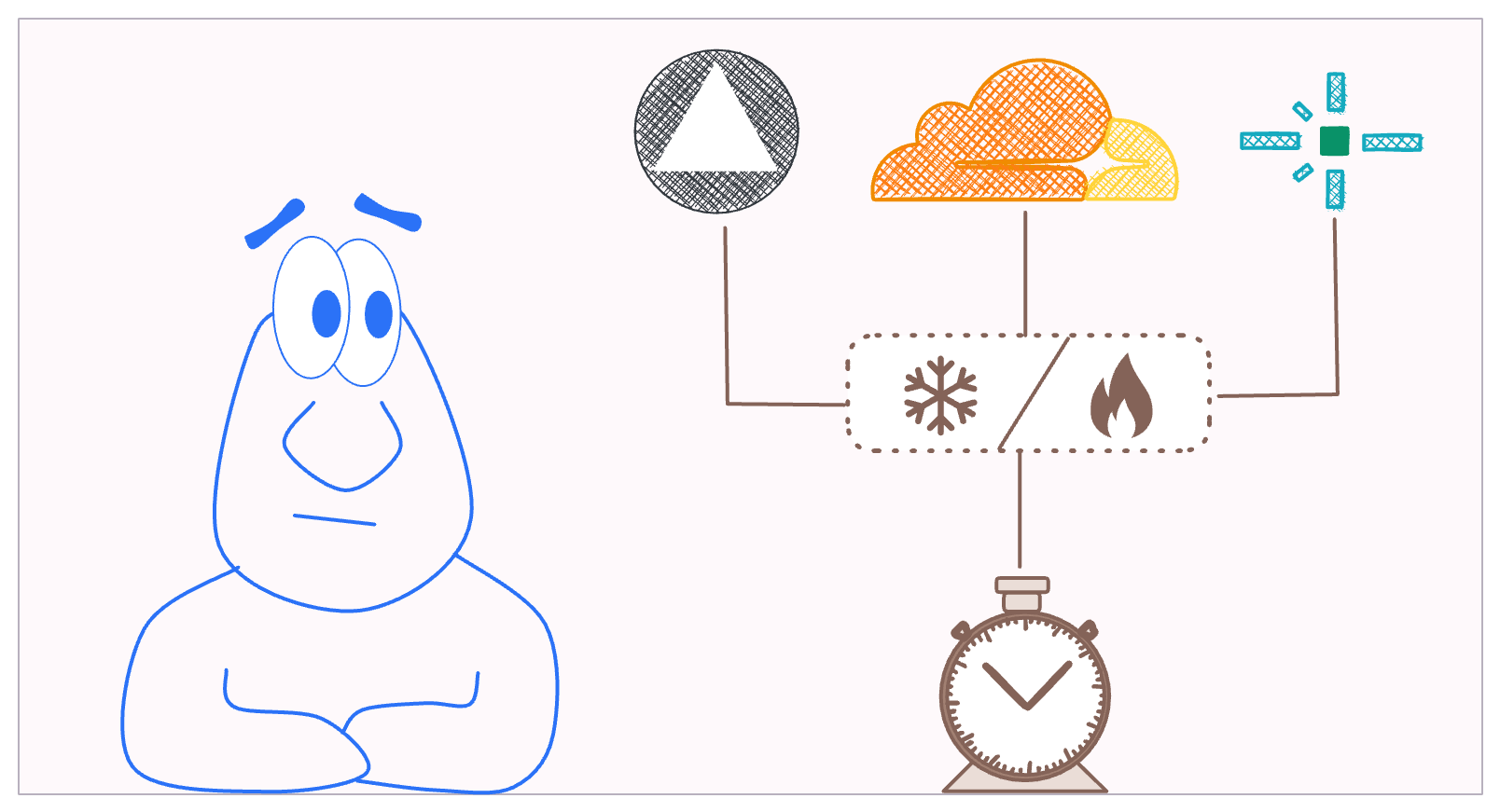 Vercel vs Netlify vs Cloudflare - Cold start delays measured