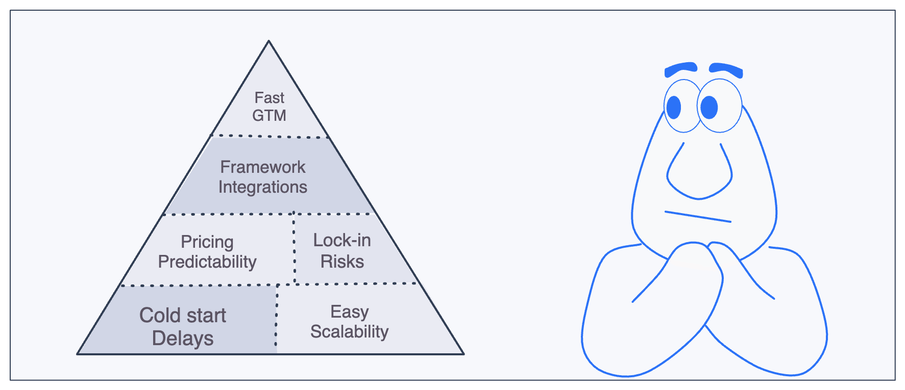 Vercl hosting considerations