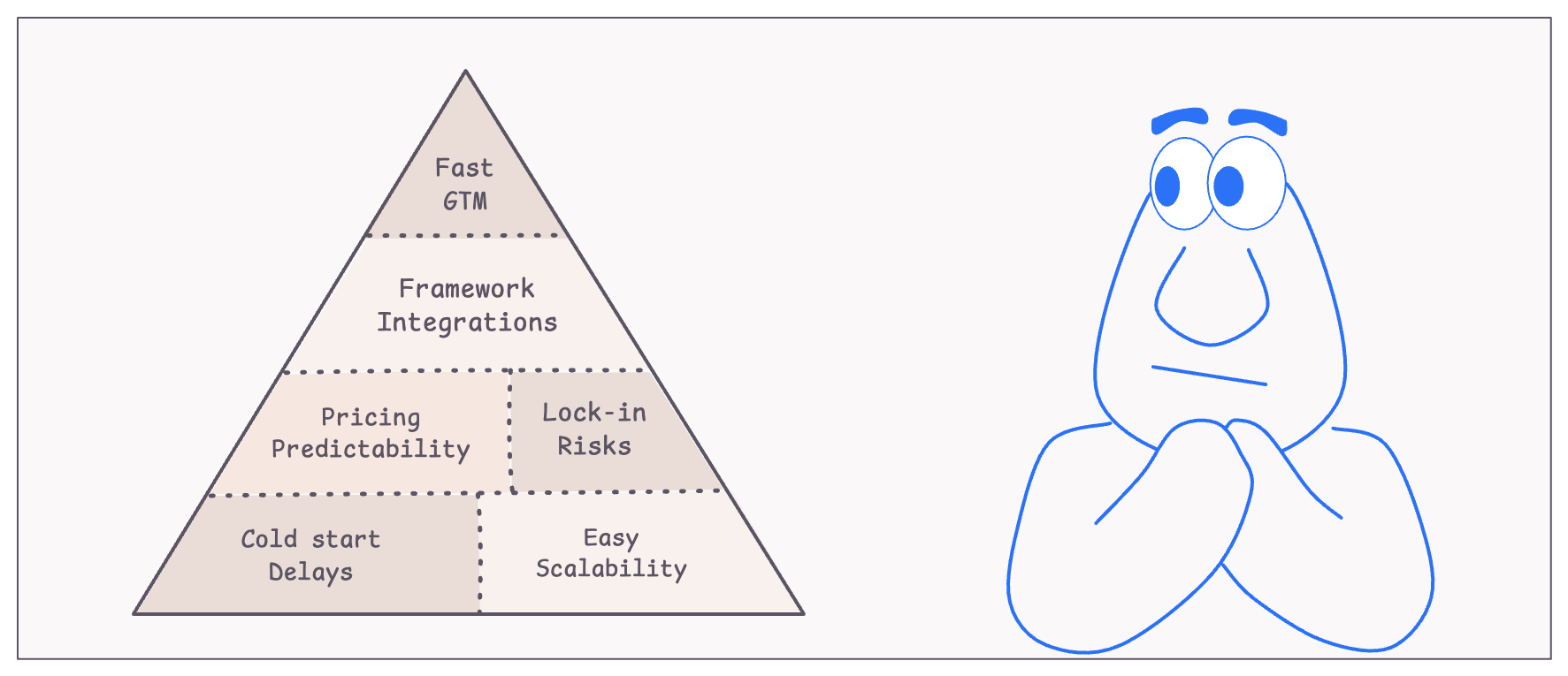Headless CMS versus WordPress: Which is better and when to use each Headless CMS versus WordPress: Which is better and when to use each