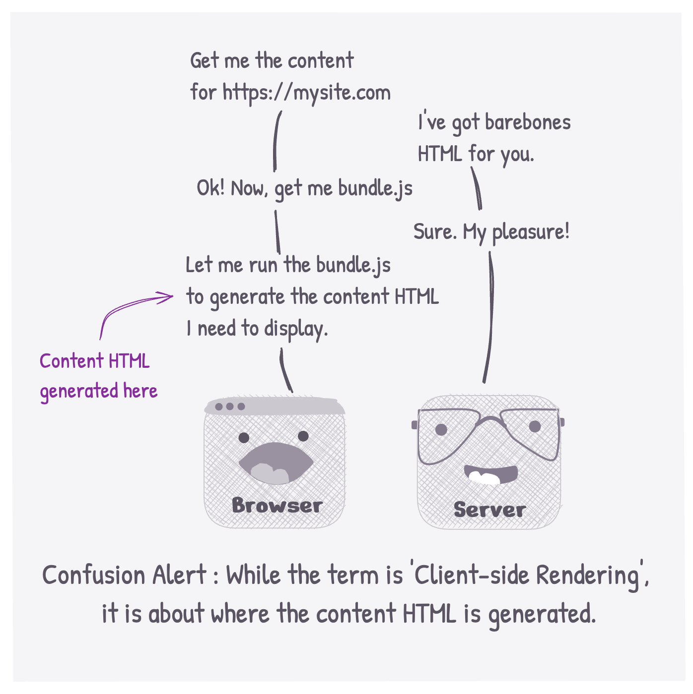 Is it about rendering or about generating the Content HTML?