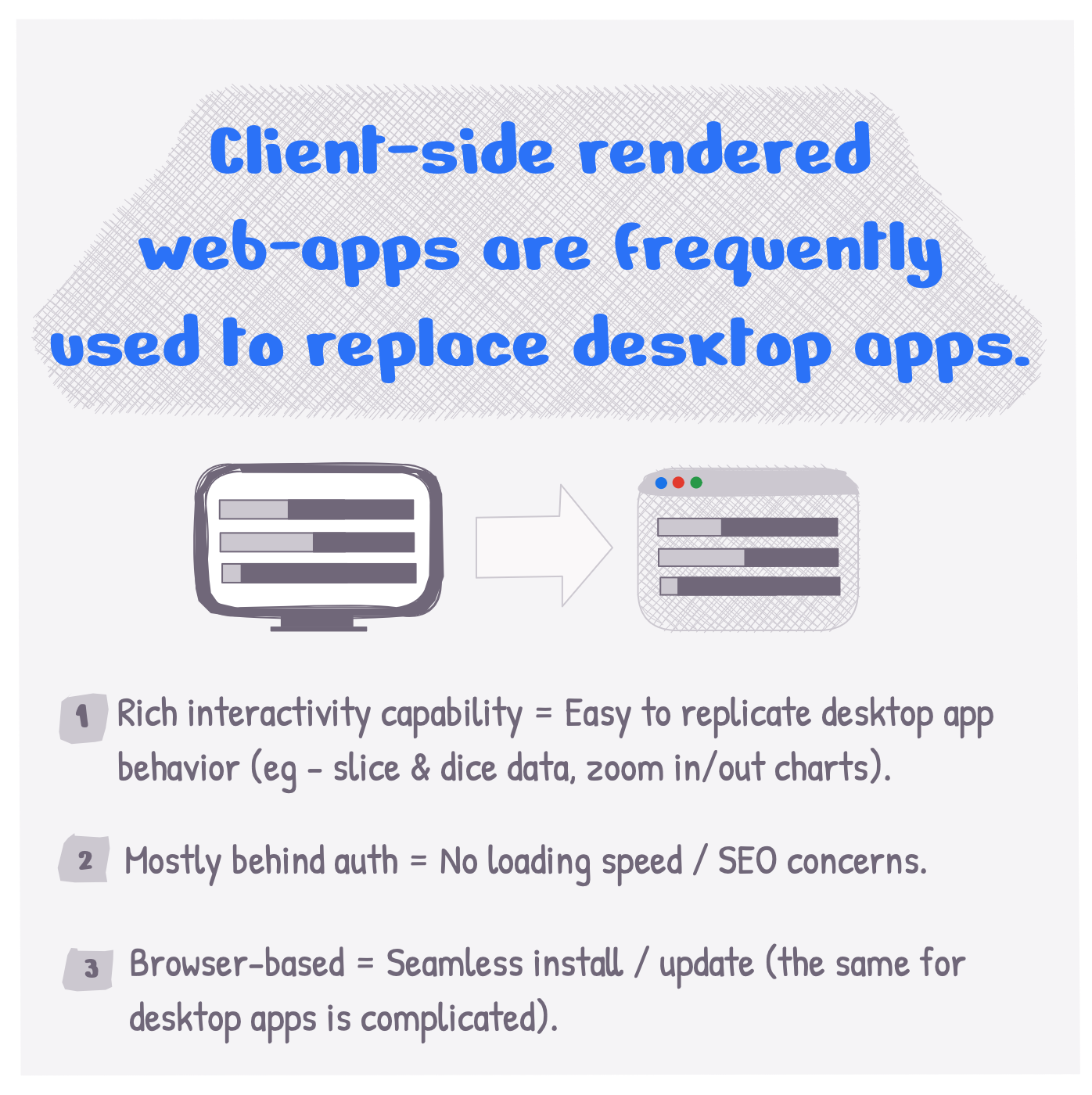 Client-side rendered web-apps are frequently used to replace desktop apps.