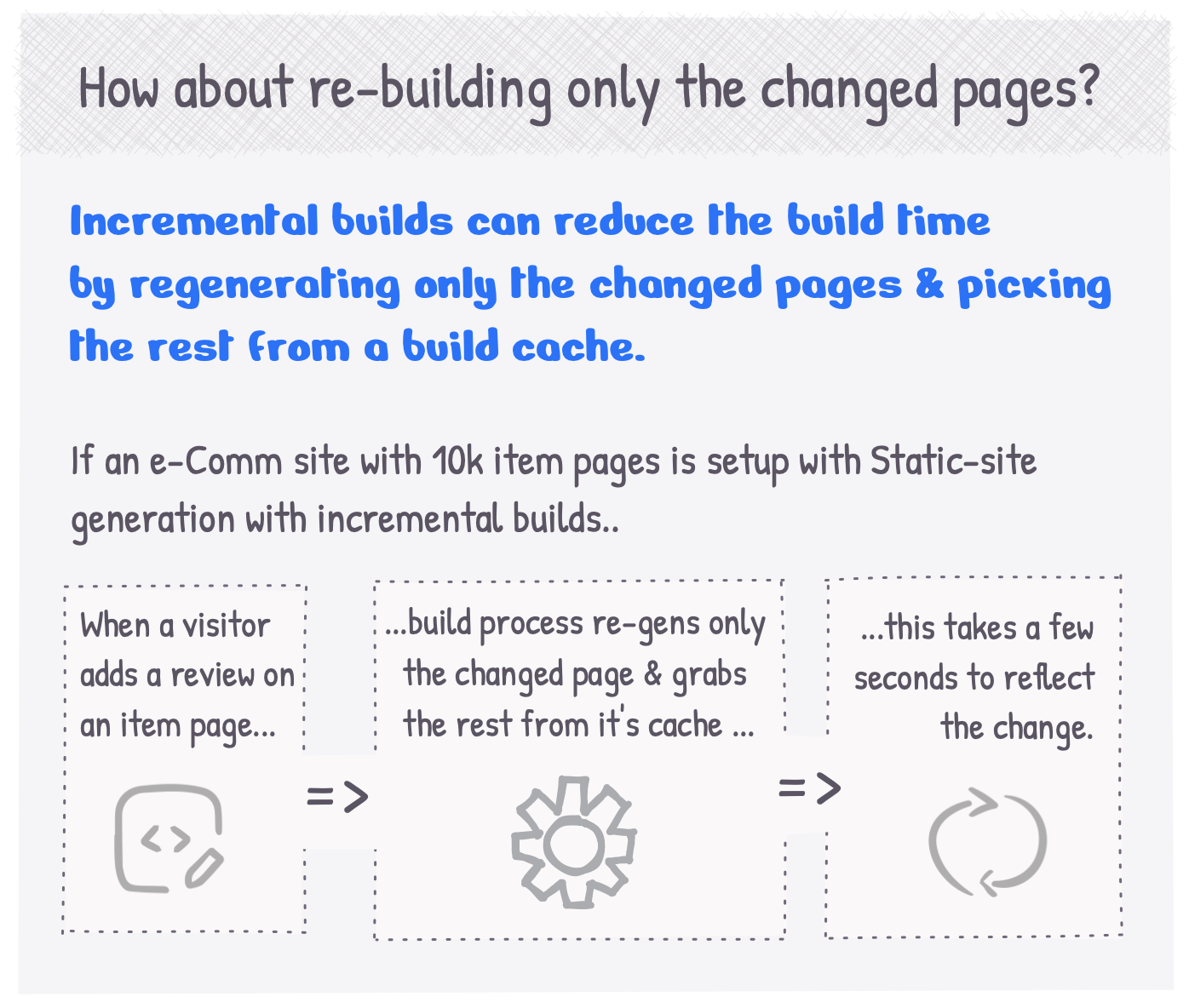 How about re-building only the changed pages?