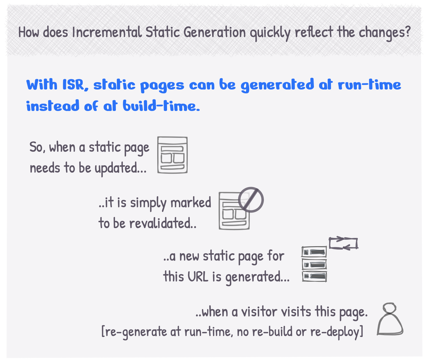 How does Incremental Static Re-generation quickly reflect the changes?