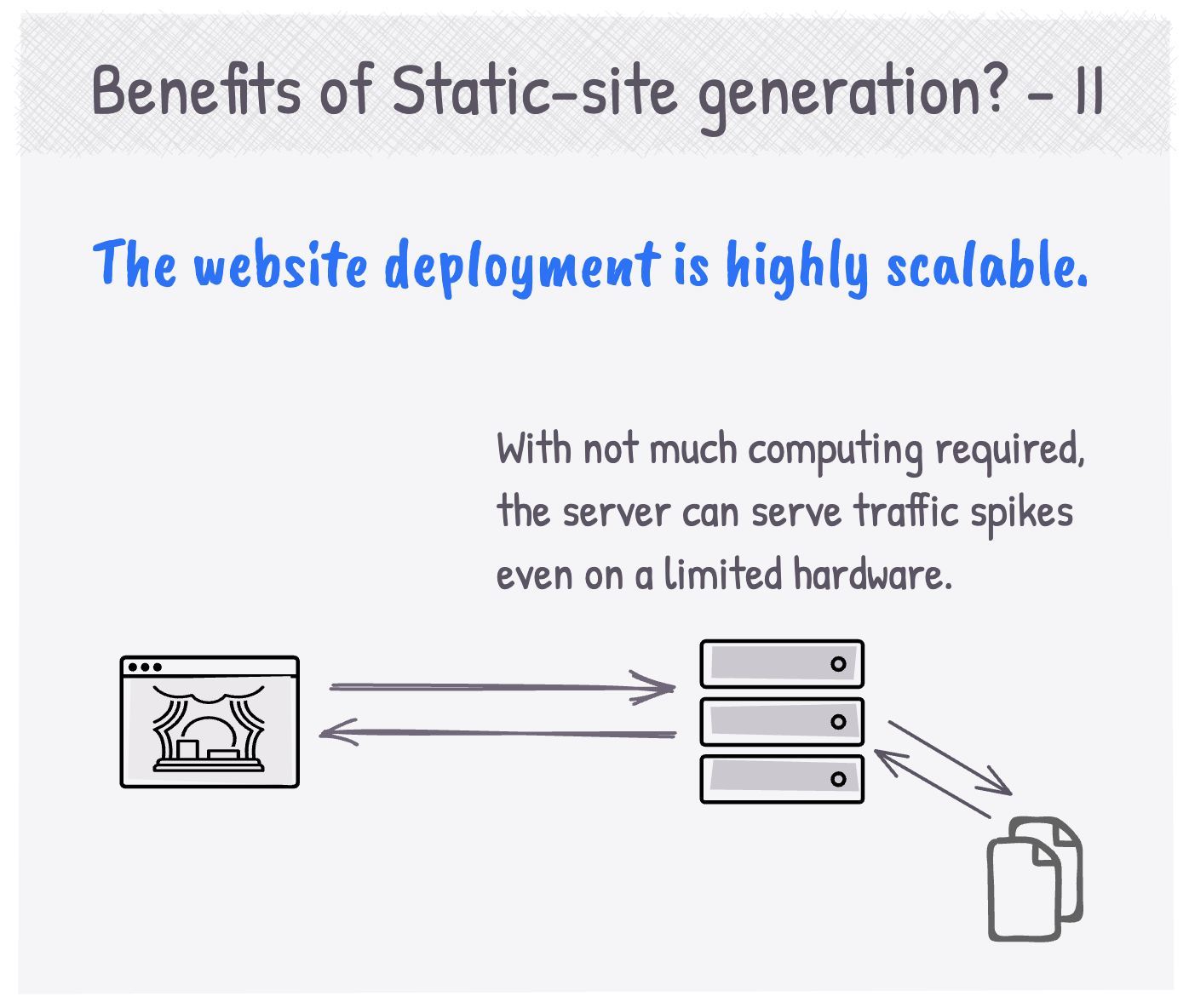 What are the benefits of serving statically generated pages?