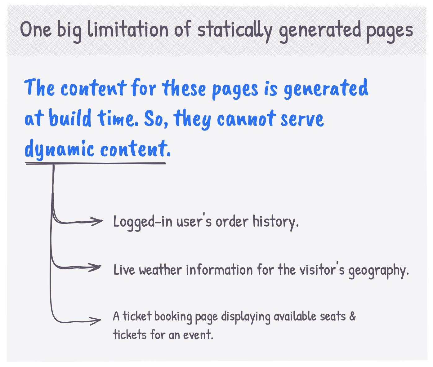 What kind of content cannot be served via statically generated pages?
