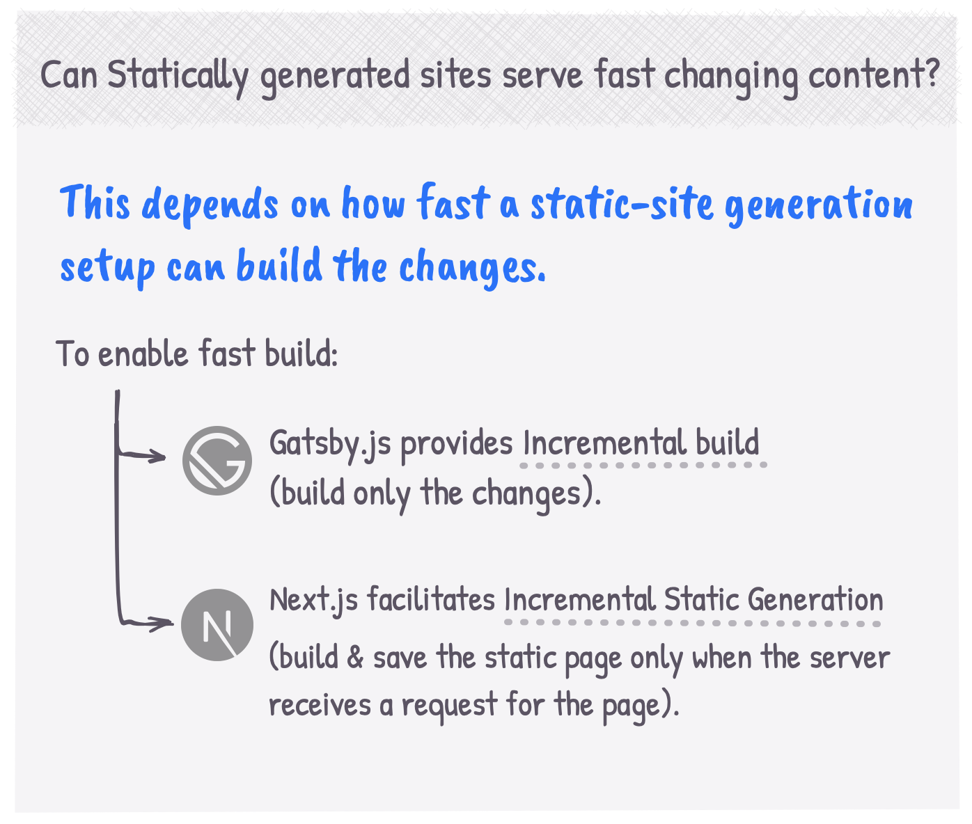Can statically generated sites serve fast changing content?