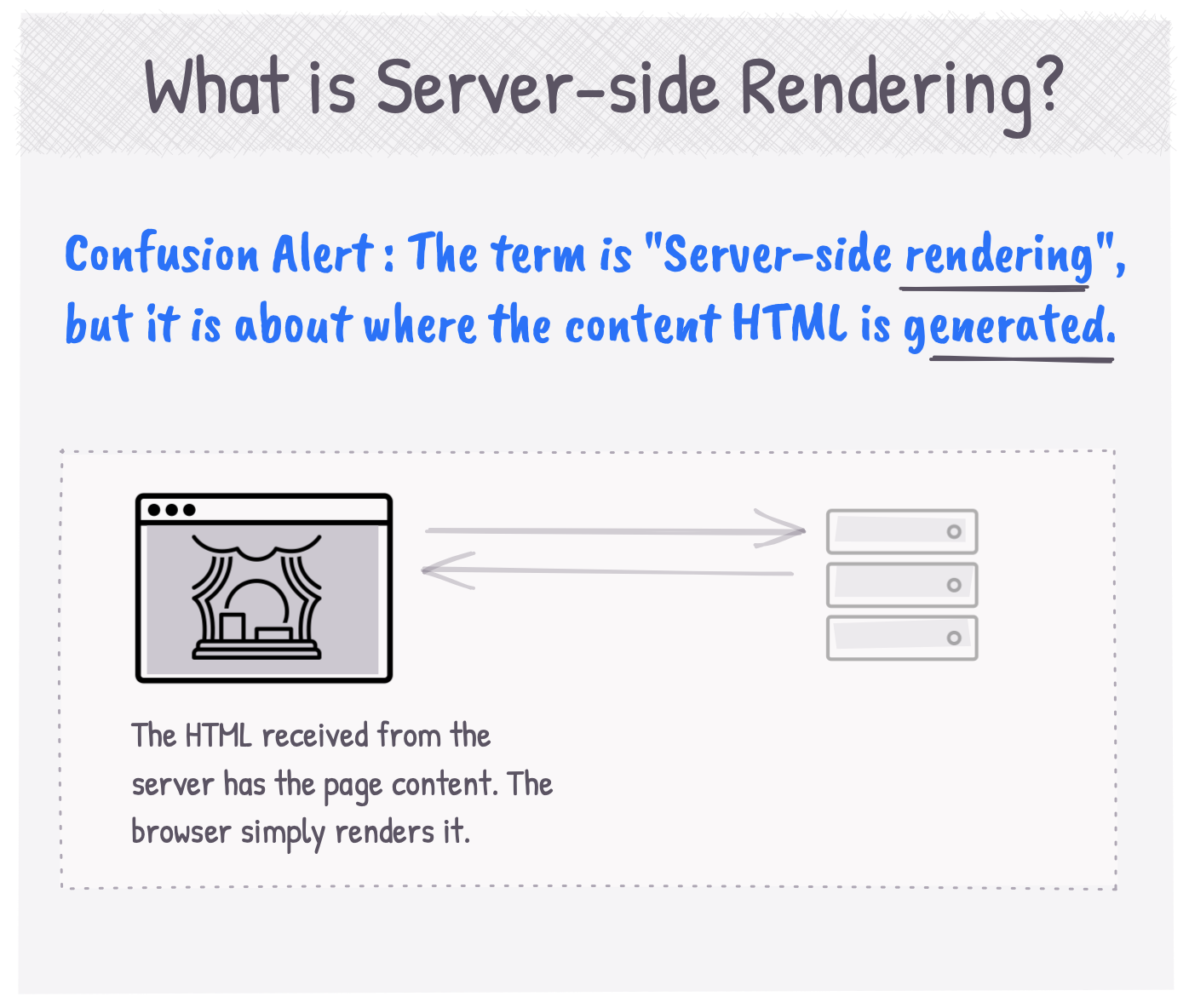 What does Server-side rendering mean? - II